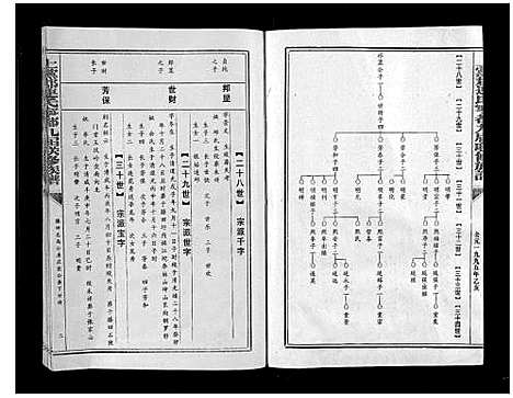 [下载][上党郡连氏宁都九届联修族谱]江西.上党郡连氏宁都九届联修家谱_七.pdf