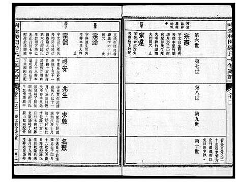 [下载][瑞金梅岗梁氏七修家谱]江西.瑞金梅岗梁氏七修家谱_三.pdf