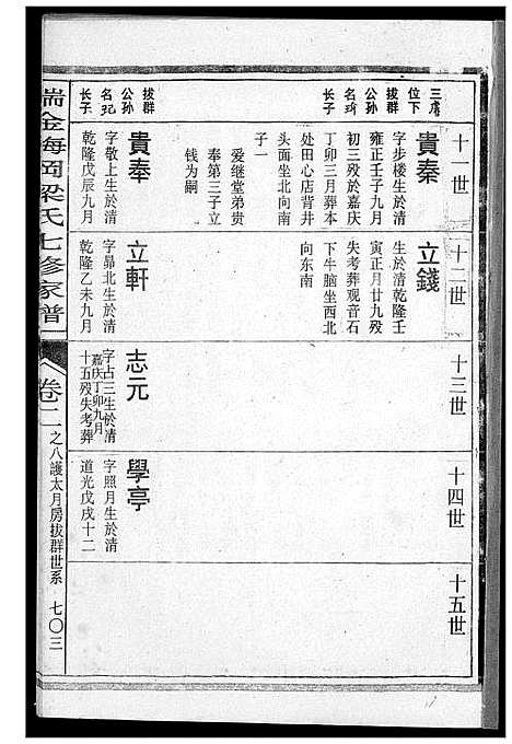 [下载][瑞金梅岗梁氏七修家谱]江西.瑞金梅岗梁氏七修家谱_五.pdf