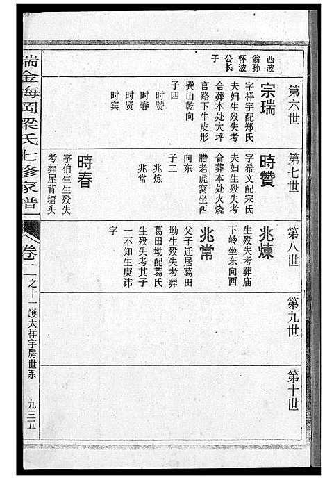 [下载][瑞金梅岗梁氏七修家谱]江西.瑞金梅岗梁氏七修家谱_八.pdf