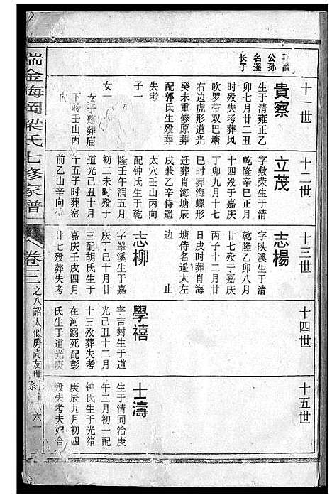 [下载][瑞金梅岗梁氏七修家谱]江西.瑞金梅岗梁氏七修家谱_十一.pdf