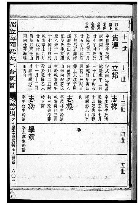 [下载][瑞金梅岗梁氏七修家谱]江西.瑞金梅岗梁氏七修家谱_十三.pdf