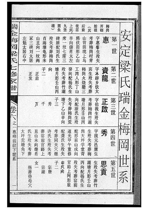 [下载][瑞金梅岗梁氏七修家谱]江西.瑞金梅岗梁氏七修家谱_十八.pdf