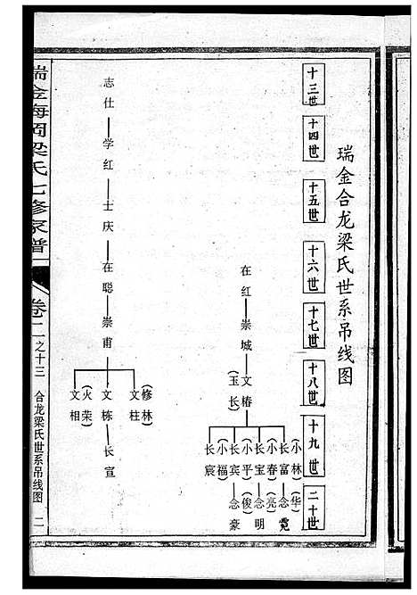 [下载][瑞金梅岗梁氏七修家谱]江西.瑞金梅岗梁氏七修家谱.pdf