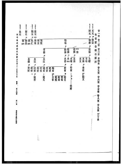 [下载][廖氏总族谱_4卷_闽粤赣武威廖氏族谱_廖氏总族谱]江西/广东/福建.廖氏总家谱_七.pdf