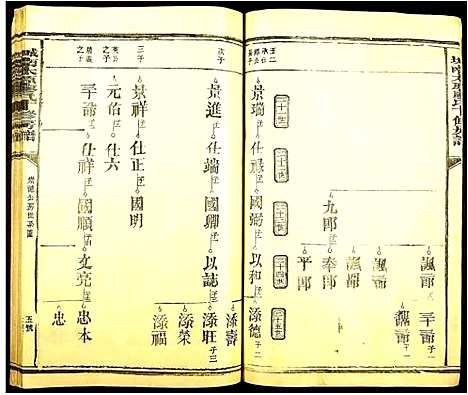 [下载][城南太原廖氏十修房谱_6卷]江西.城南太原廖氏十修房谱_三.pdf