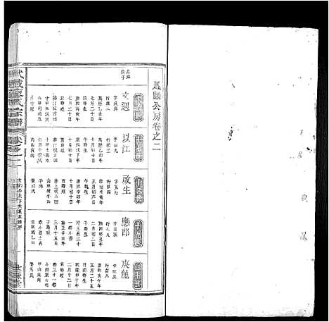 [下载][武威廖氏宗谱_7卷首末各1卷]江西.武威廖氏家谱_二.pdf