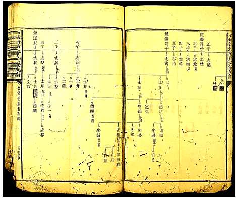 [下载][石城新坊廖氏六修族谱]江西.石城新坊廖氏六修家谱_二.pdf