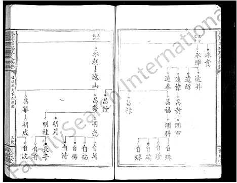 [下载][寻邬石碣廖氏族谱_不分卷_廖氏族谱]江西.寻邬石碣廖氏家谱_五.pdf