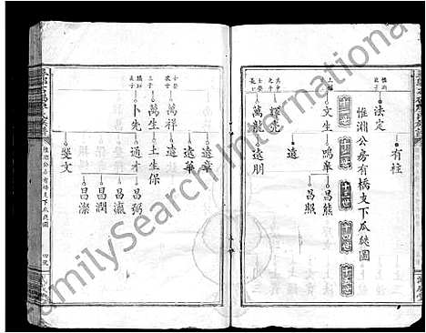 [下载][寻邬石碣廖氏族谱_不分卷_廖氏族谱]江西.寻邬石碣廖氏家谱_六.pdf