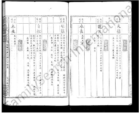 [下载][寻邬石碣廖氏族谱_不分卷_廖氏族谱]江西.寻邬石碣廖氏家谱_十三.pdf