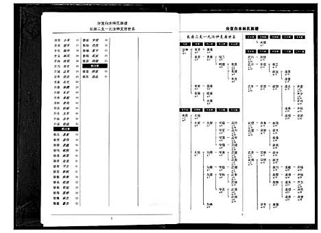 [下载][分宜钤北白水林氏族谱]江西.分宜钤北白水林氏家谱_一.pdf