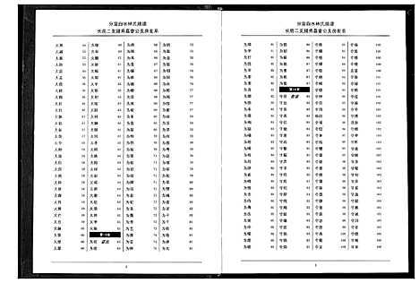 [下载][分宜钤北白水林氏族谱]江西.分宜钤北白水林氏家谱_二.pdf