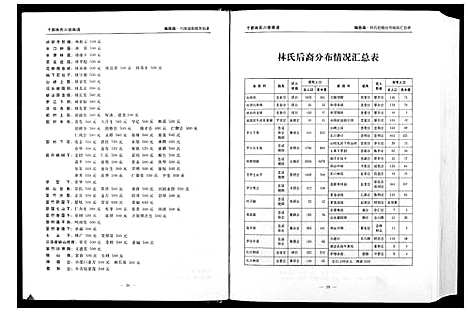 [下载][林氏六修族谱_2卷]江西.林氏六修家谱_一.pdf