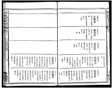 [下载][林氏宗谱_总卷数不详]江西/福建.林氏家谱_五.pdf