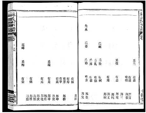 [下载][林氏宗谱_总卷数不详]江西/福建.林氏家谱_七.pdf