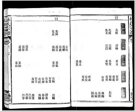 [下载][林氏宗谱_总卷数不详]江西/福建.林氏家谱_八.pdf