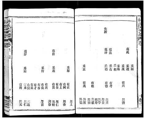 [下载][林氏宗谱_总卷数不详]江西/福建.林氏家谱_八.pdf