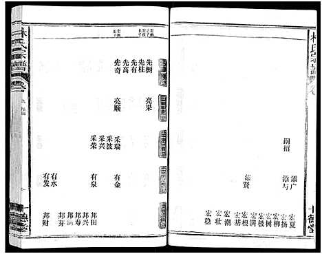 [下载][林氏宗谱_总卷数不详]江西/福建.林氏家谱_九.pdf