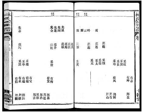 [下载][林氏宗谱_总卷数不详]江西/福建.林氏家谱_九.pdf