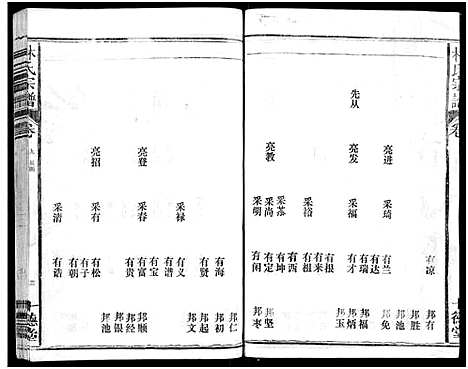 [下载][林氏宗谱_总卷数不详]江西/福建.林氏家谱_十.pdf