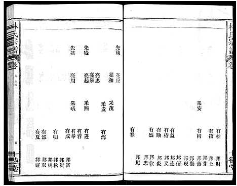 [下载][林氏宗谱_总卷数不详]江西/福建.林氏家谱_十.pdf