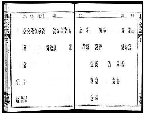 [下载][林氏宗谱_总卷数不详]江西/福建.林氏家谱_十一.pdf