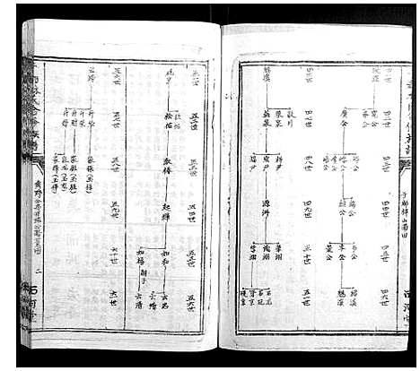 [下载][雩都林氏合修族谱_13卷]江西.雩都林氏合修家谱_三.pdf