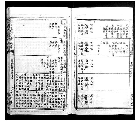 [下载][雩都林氏合修族谱_13卷]江西.雩都林氏合修家谱_三.pdf