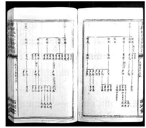 [下载][雩都林氏合修族谱_13卷]江西.雩都林氏合修家谱_五.pdf