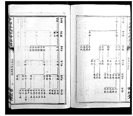 [下载][雩都林氏合修族谱_13卷]江西.雩都林氏合修家谱_六.pdf