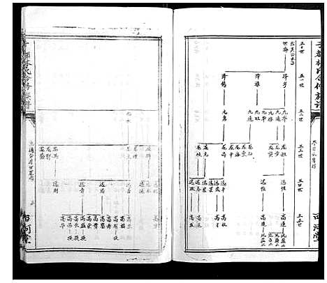 [下载][雩都林氏合修族谱_13卷]江西.雩都林氏合修家谱_六.pdf