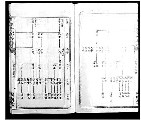 [下载][雩都林氏合修族谱_13卷]江西.雩都林氏合修家谱_六.pdf