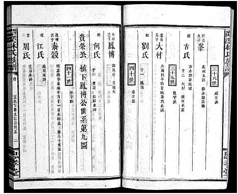 [下载][林氏族谱_18卷首3卷_潭溪林氏族谱]江西/福建.林氏家谱_十四.pdf