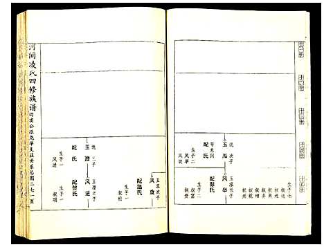 [下载][河间凌氏四修族谱]江西.河间凌氏四修家谱_七.pdf