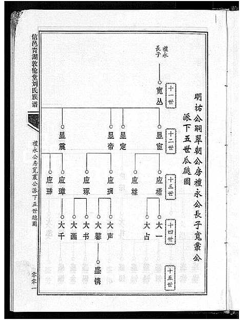 [下载][信邑青湖敦伦堂刘氏族谱_5卷_刘氏族谱_敦伦堂刘氏族谱]江西.信邑青湖敦伦堂刘氏家谱_三.pdf