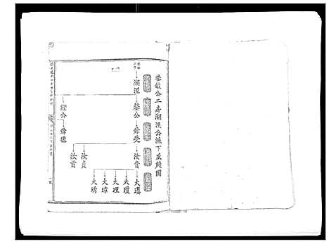 [下载][信邑龙湖口刘氏五修族谱_不分卷]江西.信邑龙湖口刘氏五修家谱_二.pdf