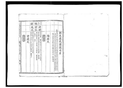 [下载][信邑龙湖口刘氏五修族谱_不分卷]江西.信邑龙湖口刘氏五修家谱_三.pdf