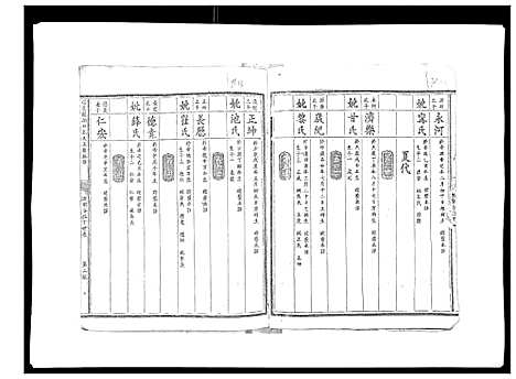 [下载][信邑龙湖口刘氏五修族谱_不分卷]江西.信邑龙湖口刘氏五修家谱_三.pdf