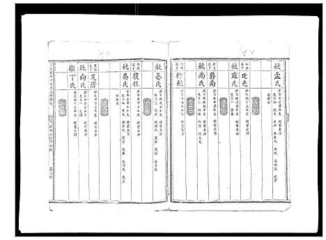 [下载][信邑龙湖口刘氏五修族谱_不分卷]江西.信邑龙湖口刘氏五修家谱_三.pdf