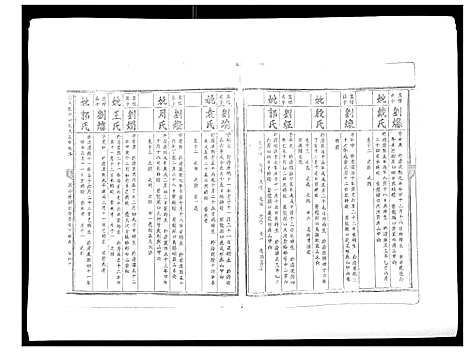 [下载][信邑龙湖口刘氏五修族谱_不分卷]江西.信邑龙湖口刘氏五修家谱_六.pdf