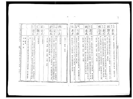 [下载][信邑龙湖口刘氏五修族谱_不分卷]江西.信邑龙湖口刘氏五修家谱_六.pdf