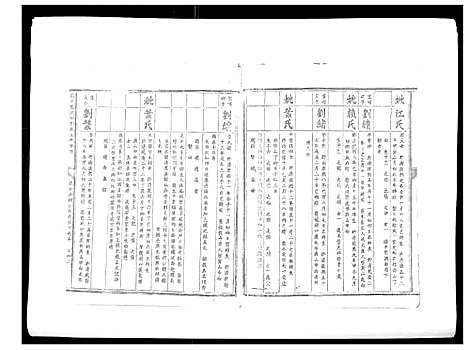 [下载][信邑龙湖口刘氏五修族谱_不分卷]江西.信邑龙湖口刘氏五修家谱_六.pdf