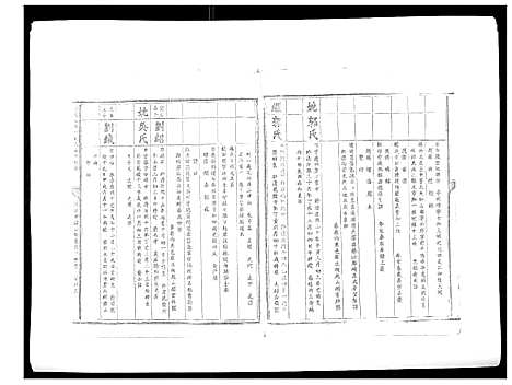 [下载][信邑龙湖口刘氏五修族谱_不分卷]江西.信邑龙湖口刘氏五修家谱_六.pdf