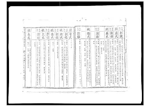 [下载][信邑龙湖口刘氏五修族谱_不分卷]江西.信邑龙湖口刘氏五修家谱_七.pdf