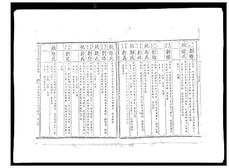 [下载][信邑龙湖口刘氏五修族谱_不分卷]江西.信邑龙湖口刘氏五修家谱_七.pdf