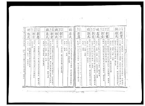 [下载][信邑龙湖口刘氏五修族谱_不分卷]江西.信邑龙湖口刘氏五修家谱_七.pdf