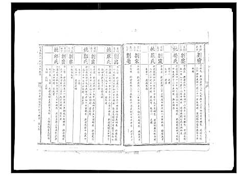 [下载][信邑龙湖口刘氏五修族谱_不分卷]江西.信邑龙湖口刘氏五修家谱_七.pdf