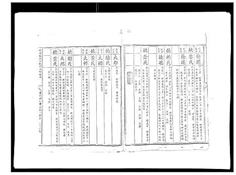 [下载][信邑龙湖口刘氏五修族谱_不分卷]江西.信邑龙湖口刘氏五修家谱_九.pdf