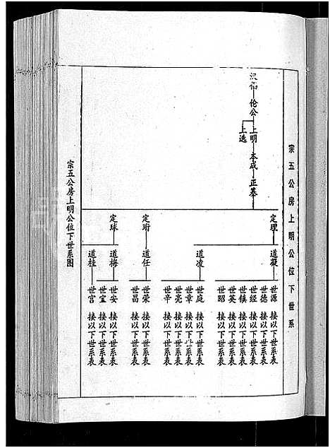 [下载][刘氏七修族谱_6卷_含卷首_彭城郡雩阳濂泉刘氏族谱]江西.刘氏七修家谱_五.pdf